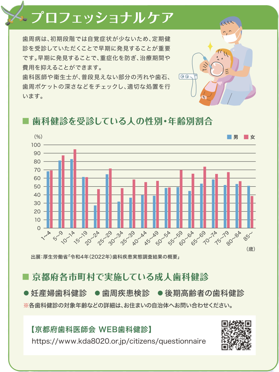 プロフェッショナルケア：歯科健診