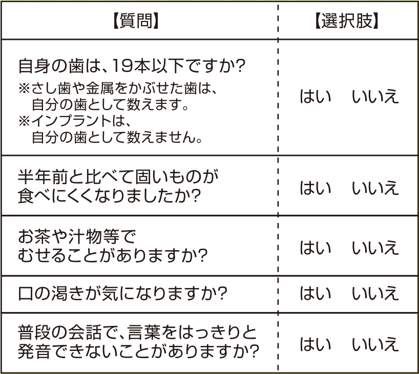 原因はこれ!子どものむし歯の